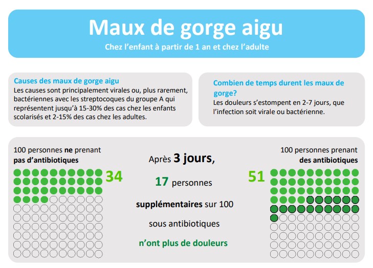 Aides à la décision pour les cabinets médicaux et les cercles de qualité